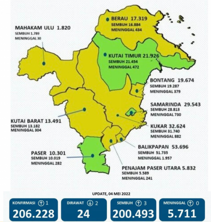FOTO : INFOGRAFIS COVID-19 KALIMANTAN TIMUR