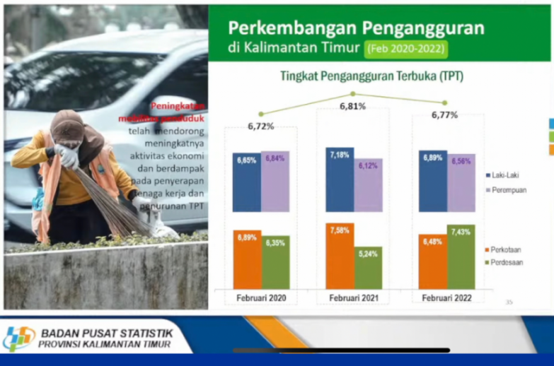 FOTO : Statistik Tingkat Pengangguran Terbuka (TPT)